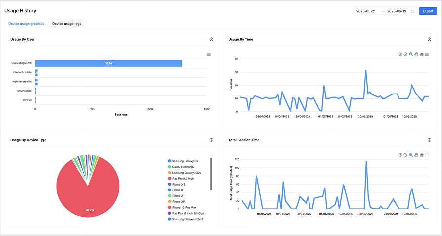 Device usage tracking
