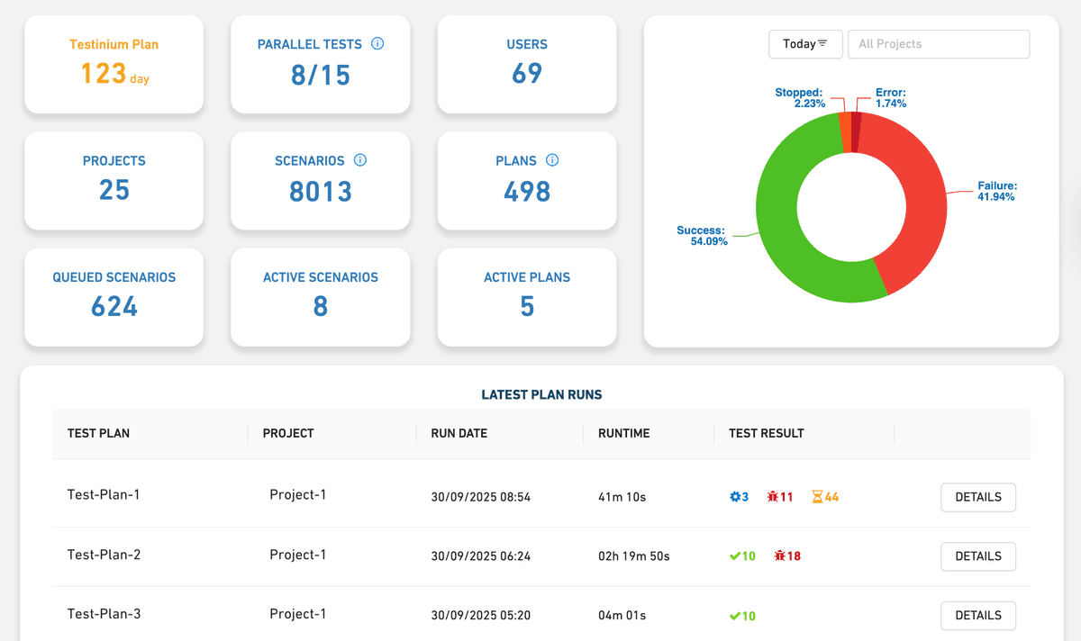 Test automation platform