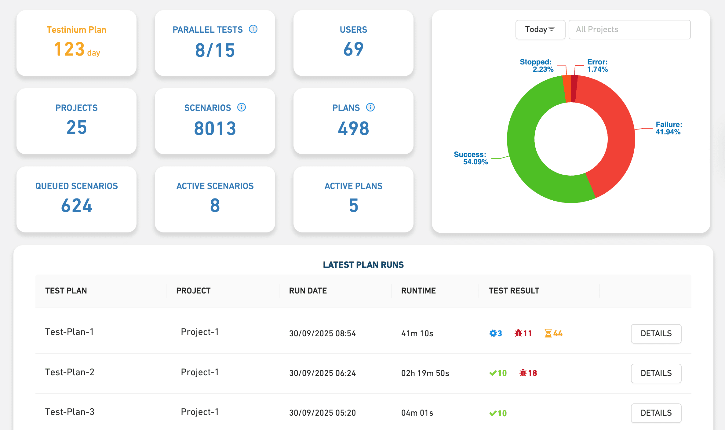 Test Automation Platform Dashboard