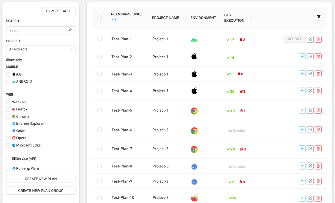 Scalable Parallel Execution Interface