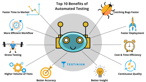 Top 10 Benefits of Automated Testing