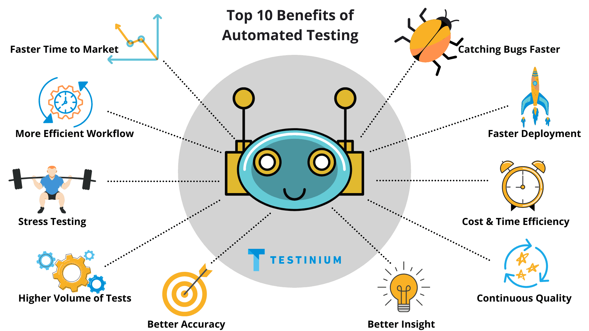 Top 10 Benefits of Automated Testing